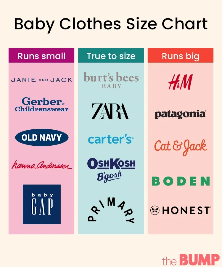 How Big are Preemie Clothes